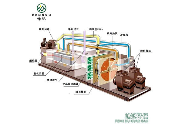 UV光解除臭设备